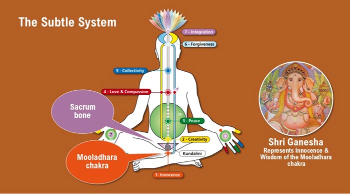 Music Meditation Sahaja Yoga Meditation